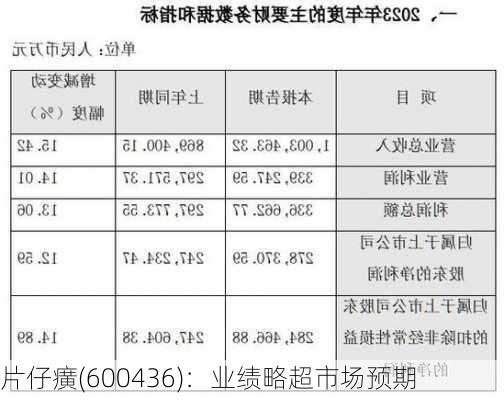 片仔癀(600436)：业绩略超市场预期