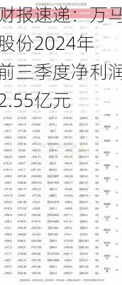 财报速递：万马股份2024年前三季度净利润2.55亿元