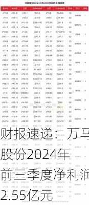 财报速递：万马股份2024年前三季度净利润2.55亿元