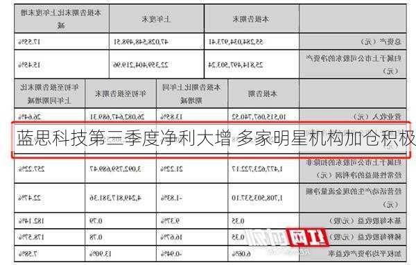 蓝思科技第三季度净利大增 多家明星机构加仓积极