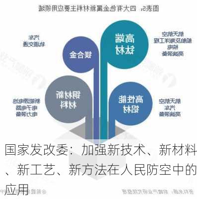 国家发改委：加强新技术、新材料、新工艺、新方法在人民防空中的应用