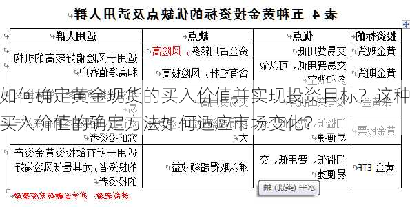 如何确定黄金现货的买入价值并实现投资目标？这种买入价值的确定方法如何适应市场变化？