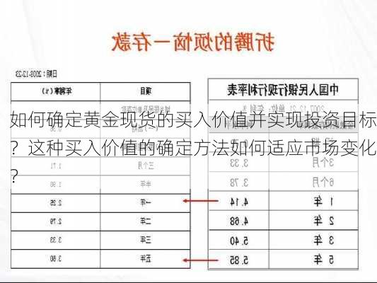 如何确定黄金现货的买入价值并实现投资目标？这种买入价值的确定方法如何适应市场变化？