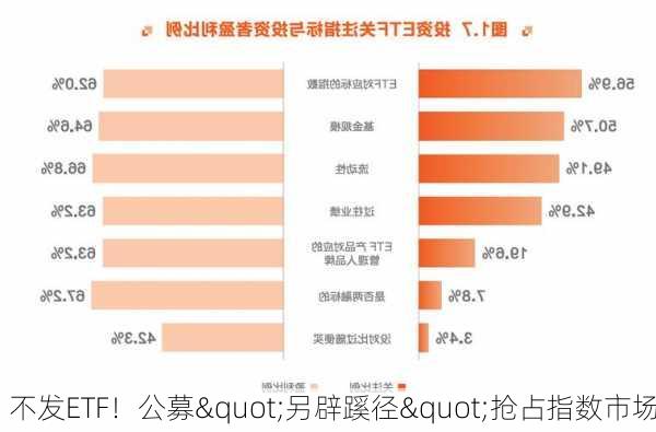 不发ETF！公募"另辟蹊径"抢占指数市场