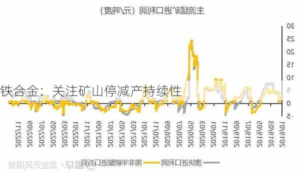 铁合金：关注矿山停减产持续性