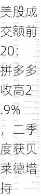 10月22日美股成交额前20：拼多多收高2.9%，二季度获贝莱德增持