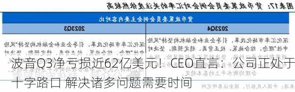 波音Q3净亏损近62亿美元！CEO直言：公司正处于十字路口 解决诸多问题需要时间