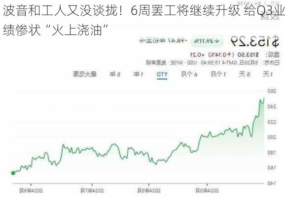 波音和工人又没谈拢！6周罢工将继续升级 给Q3业绩惨状“火上浇油”