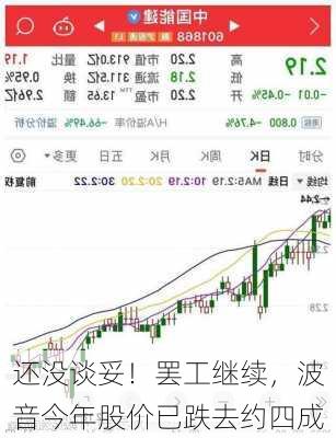 还没谈妥！罢工继续，波音今年股价已跌去约四成