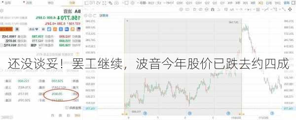 还没谈妥！罢工继续，波音今年股价已跌去约四成