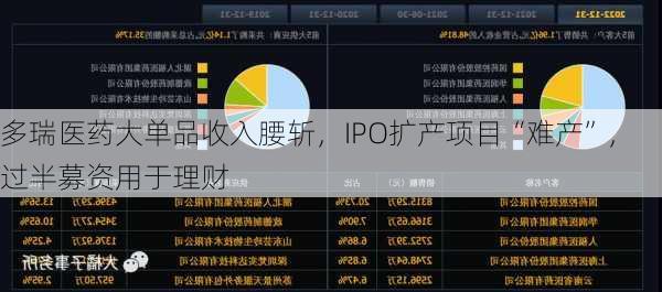 多瑞医药大单品收入腰斩，IPO扩产项目“难产”，过半募资用于理财