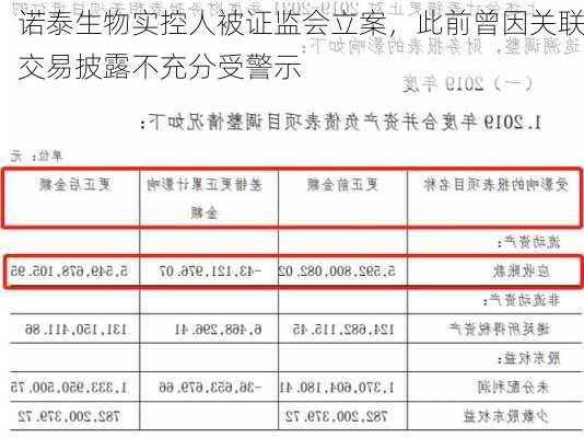 诺泰生物实控人被证监会立案，此前曾因关联交易披露不充分受警示