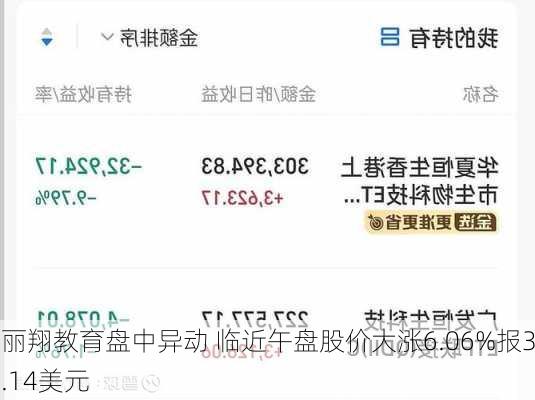 丽翔教育盘中异动 临近午盘股价大涨6.06%报3.14美元
