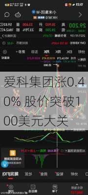 爱科集团涨0.40% 股价突破100美元大关