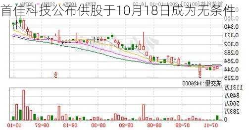 首佳科技公布供股于10月18日成为无条件