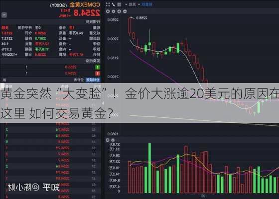 黄金突然“大变脸”！金价大涨逾20美元的原因在这里 如何交易黄金？