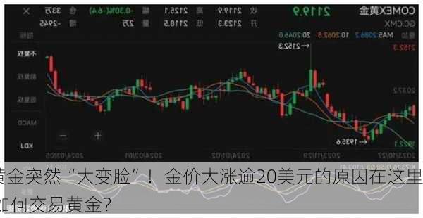 黄金突然“大变脸”！金价大涨逾20美元的原因在这里 如何交易黄金？