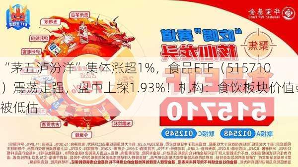 “茅五泸汾洋”集体涨超1%，食品ETF（515710）震荡走强，盘中上探1.93%！机构：食饮板块价值或被低估