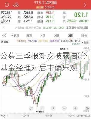 公募三季报渐次披露 部分基金经理对后市偏乐观