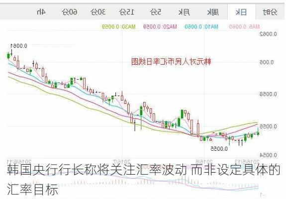 韩国央行行长称将关注汇率波动 而非设定具体的汇率目标