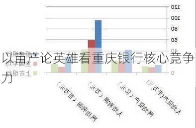 以亩产论英雄看重庆银行核心竞争力