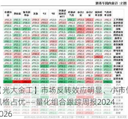 【光大金工】市场反转效应明显、小市值风格占优——量化组合跟踪周报20241026