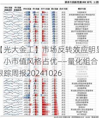 【光大金工】市场反转效应明显、小市值风格占优——量化组合跟踪周报20241026