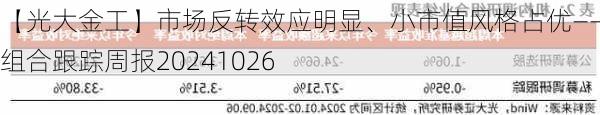 【光大金工】市场反转效应明显、小市值风格占优——量化组合跟踪周报20241026