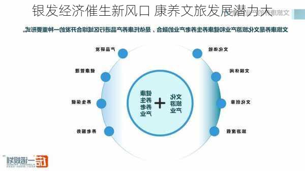 银发经济催生新风口 康养文旅发展潜力大