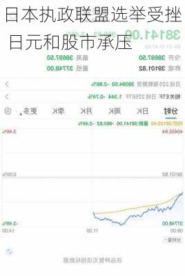 日本执政联盟选举受挫 日元和股市承压