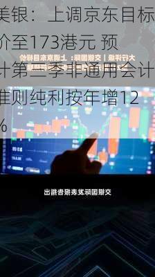 美银：上调京东目标价至173港元 预计第三季非通用会计准则纯利按年增12%