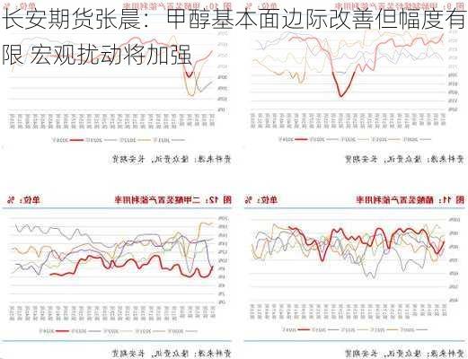 长安期货张晨：甲醇基本面边际改善但幅度有限 宏观扰动将加强