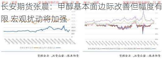 长安期货张晨：甲醇基本面边际改善但幅度有限 宏观扰动将加强