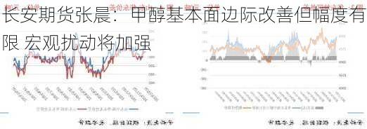 长安期货张晨：甲醇基本面边际改善但幅度有限 宏观扰动将加强