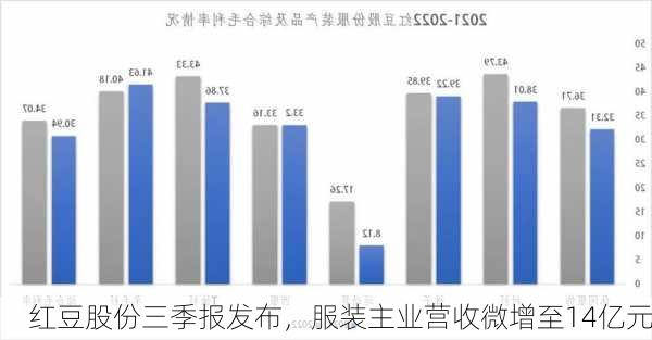 红豆股份三季报发布，服装主业营收微增至14亿元