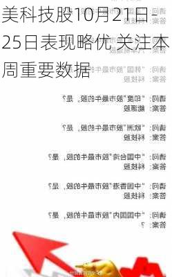 美科技股10月21日-25日表现略优 关注本周重要数据