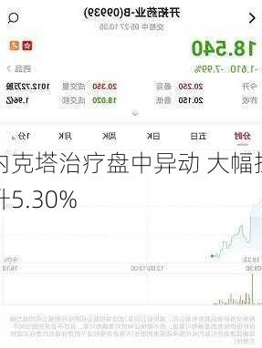 内克塔治疗盘中异动 大幅拉升5.30%