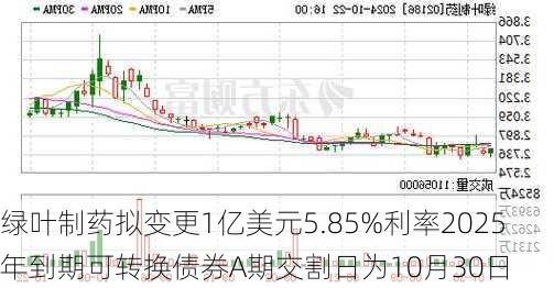 绿叶制药拟变更1亿美元5.85%利率2025年到期可转换债券A期交割日为10月30日