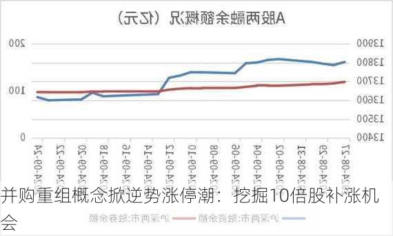 并购重组概念掀逆势涨停潮：挖掘10倍股补涨机会