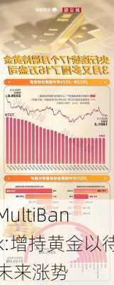 MultiBank:增持黄金以待未来涨势