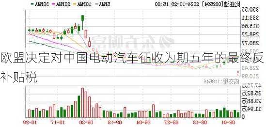 欧盟决定对中国电动汽车征收为期五年的最终反补贴税