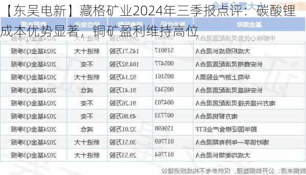 【东吴电新】藏格矿业2024年三季报点评：碳酸锂成本优势显著，铜矿盈利维持高位