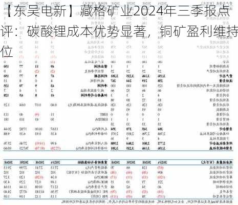 【东吴电新】藏格矿业2024年三季报点评：碳酸锂成本优势显著，铜矿盈利维持高位