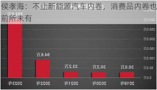 侯孝海：不止新能源汽车内卷，消费品内卷也前所未有