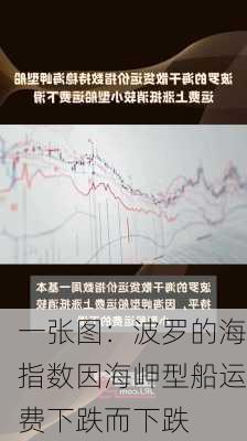 一张图：波罗的海指数因海岬型船运费下跌而下跌