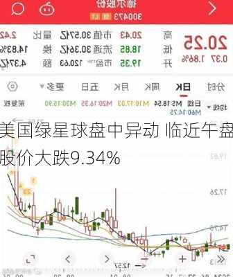 美国绿星球盘中异动 临近午盘股价大跌9.34%