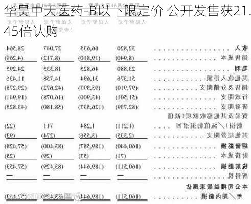 华昊中天医药-B以下限定价 公开发售获21.45倍认购