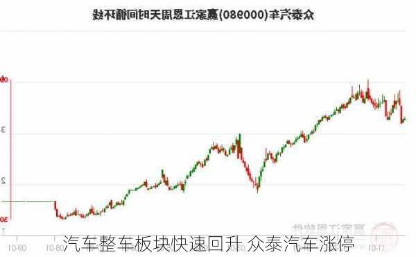 汽车整车板块快速回升 众泰汽车涨停