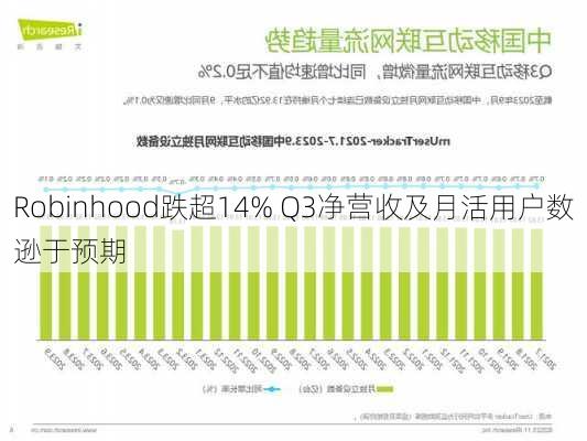 Robinhood跌超14% Q3净营收及月活用户数逊于预期