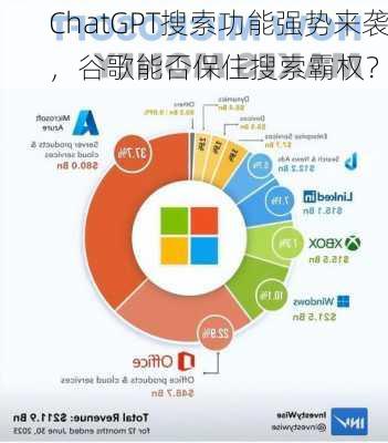 ChatGPT搜索功能强势来袭，谷歌能否保住搜索霸权？